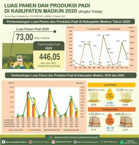 ATAP Luas Panen dan Produksi Padi Kabupaten Madiun 2020