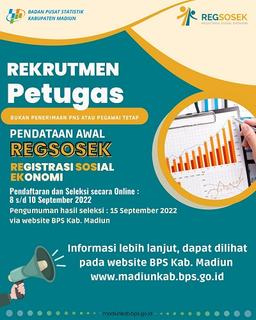 Pengumuman Rekrutmen Petugas Regsosek